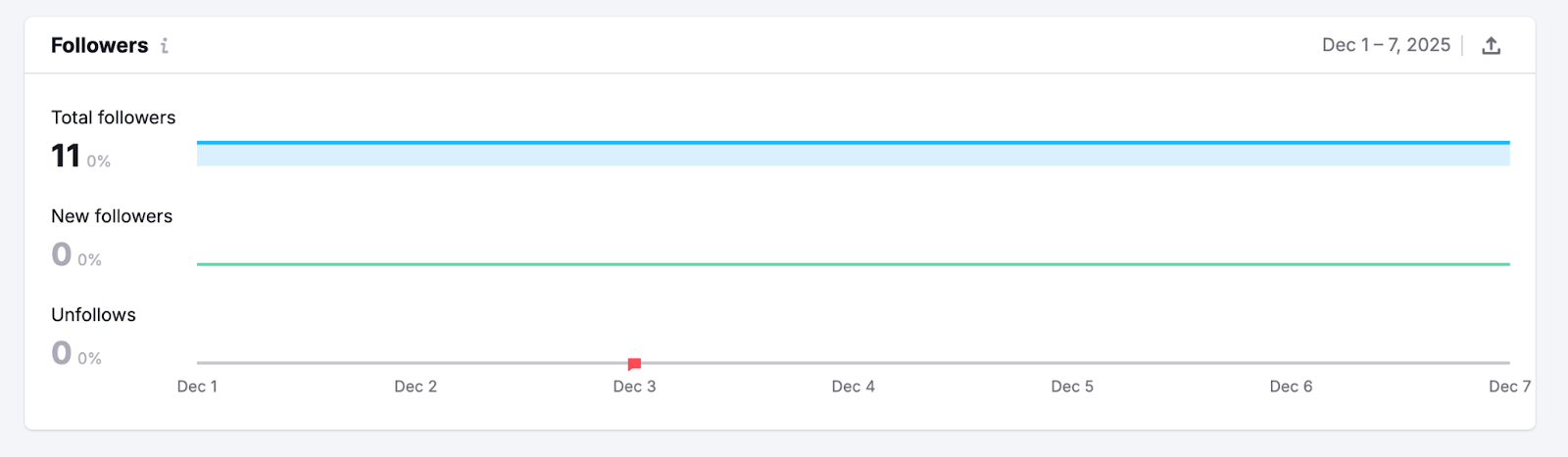 Social Analytics image 4