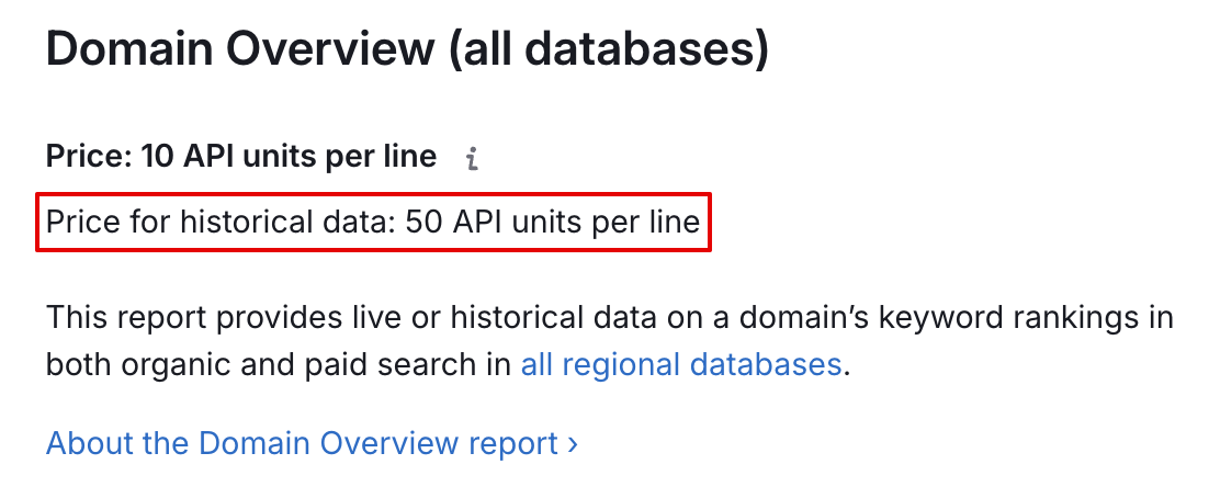 Historical data price